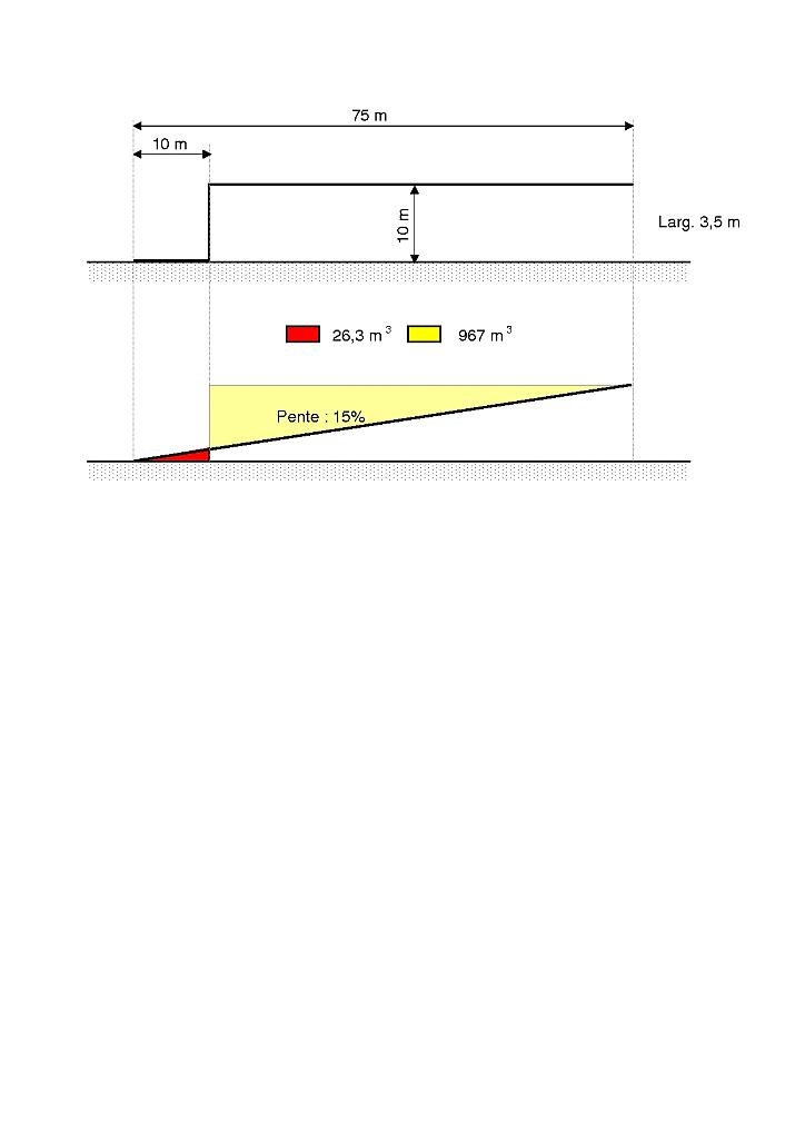 découvrez comment calculer le volume de terre en m3 avec notre guide pratique. idéal pour vos projets de jardinage, de construction ou d'aménagement. obtenez des astuces et des outils pour une estimation précise et facilite votre travail.