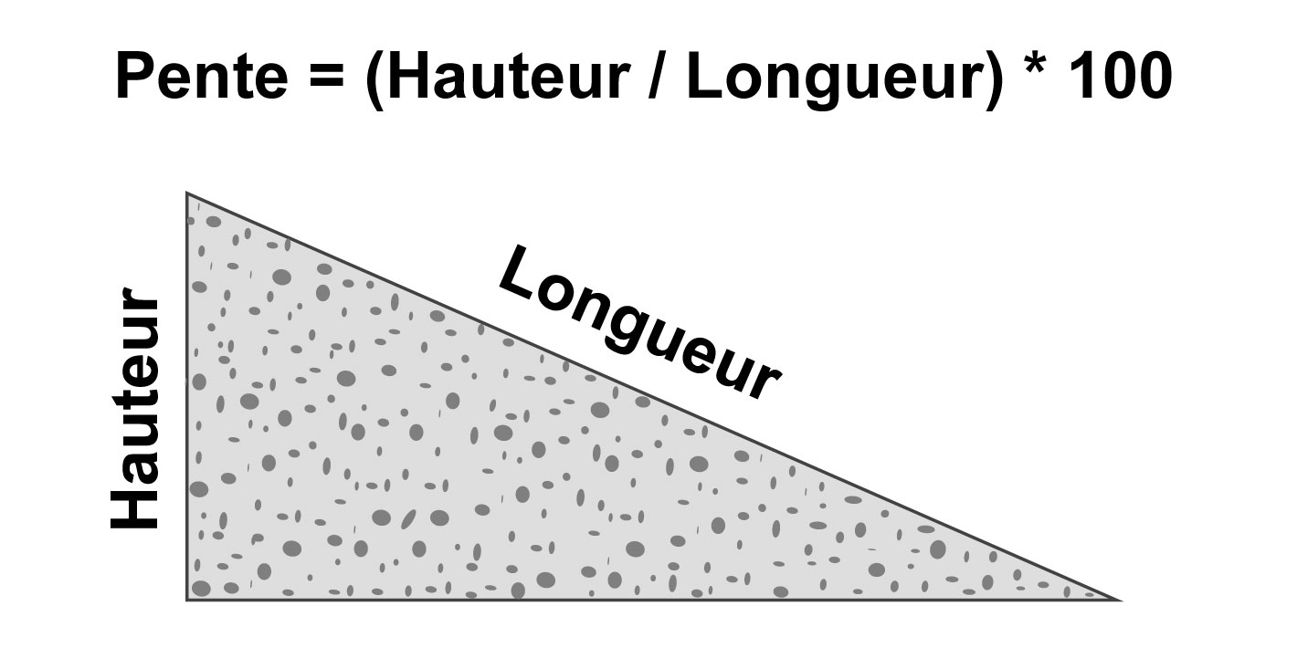 découvrez tout sur le pourcentage de pente de toiture, son importance, ses normes et comment le calculer pour garantir l'évacuation des eaux pluviales et la durabilité de votre couverture. informez-vous sur les meilleures pratiques pour choisir la pente adaptée à votre projet!