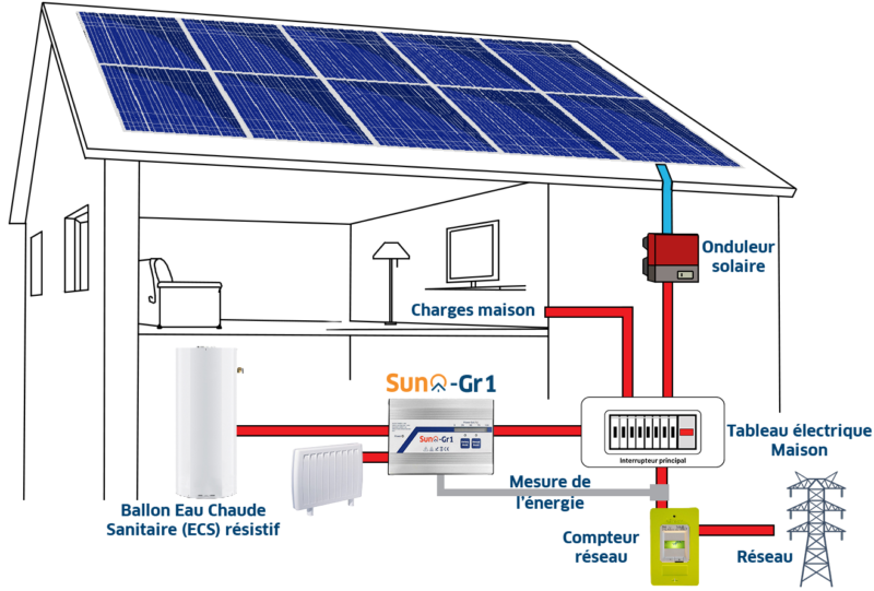 découvrez les avantages de la production photovoltaïque ! apprenez comment transformer la lumière du soleil en électricité renouvelable, réduire vos factures d'énergie et contribuer à un avenir durable. idéal pour les particuliers et les entreprises, explorez les technologies et solutions adaptées à vos besoins.