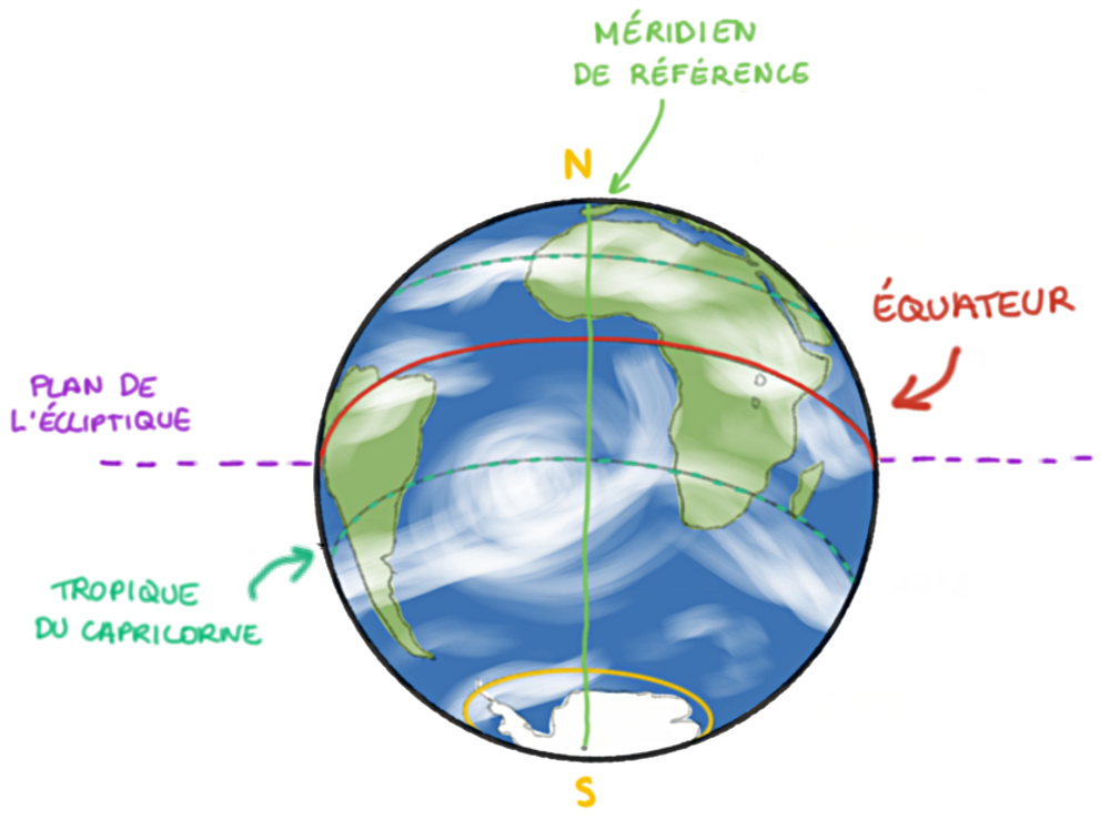 découvrez tout ce qu'il faut savoir sur la quantité de terre nécessaire pour vos projets de jardinage ou d'aménagement. optimisez vos espaces extérieurs avec nos conseils pratiques et des astuces pour bien évaluer vos besoins en terre.