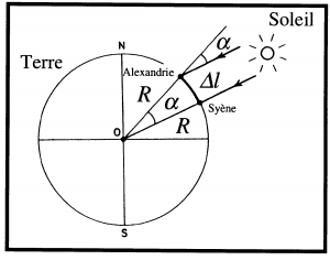 découvrez comment calculer le rayon du soleil avec nos conseils pratiques et nos méthodes simples. apprenez à évaluer l'impact de la lumière solaire sur votre environnement et optimisez l'utilisation de l'énergie solaire.