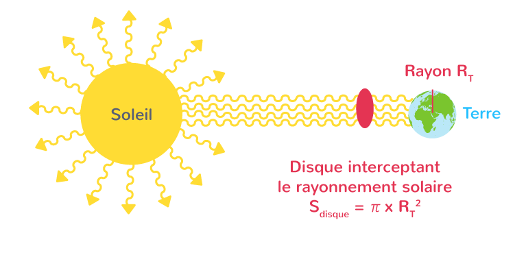 découvrez comment calculer le rayon du soleil avec des méthodes simples et précises. apprenez à estimer la distance et les dimensions du soleil pour mieux comprendre notre étoile et son influence sur la terre.