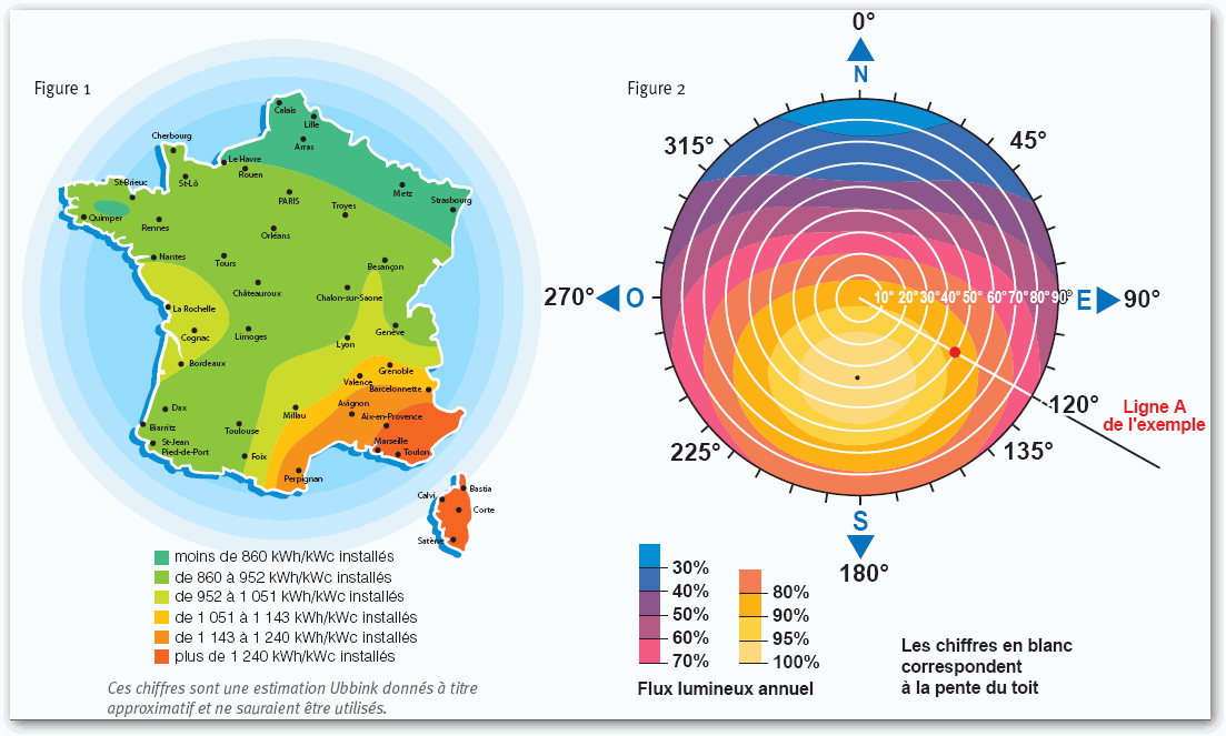 découvrez comment calculer le rendement de vos panneaux photovoltaïques avec notre guide complet. optimisez votre production d'énergie solaire et améliorez vos économies grâce à des méthodes simples et efficaces.