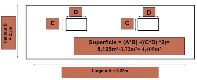 découvrez comment calculer facilement la surface en mètres carrés (m²) avec nos méthodes simples et pratiques. que ce soit pour un projet de construction, de rénovation ou simplement pour mieux comprendre votre espace, suivez nos conseils experts pour un calcul précis et efficace.