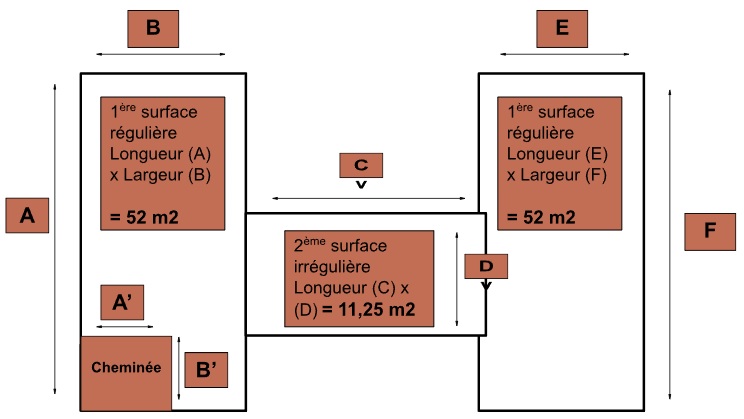 découvrez comment calculer facilement la surface en mètres carrés (m²) de vos espaces. suivez nos conseils pratiques et astuces pour effectuer des mesures précises et optimiser votre aménagement.