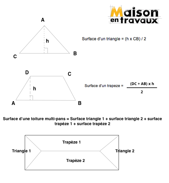 découvrez comment calculer rapidement et facilement la surface en mètres carrés (m2) de vos espaces. suivez nos conseils pratiques et nos formules simples pour une estimation précise et efficace.