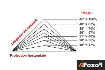 découvrez comment calculer la surface de votre toiture facilement et efficacement. suivez nos conseils pratiques et nos outils utiles pour obtenir des mesures précises et optimiser vos projets de construction ou de rénovation.