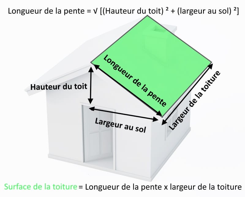 découvrez notre guide complet sur le calcul de la surface de toiture, incluant des astuces pratiques et des outils indispensables pour estimer avec précision la superficie de votre toit. idéal pour les projets de rénovation ou de construction.