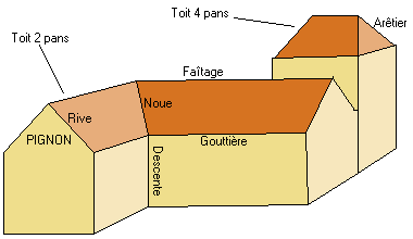 calculez facilement la surface et les dimensions de votre toiture avec notre guide pratique. découvrez des astuces, des conseils et des outils pour optimiser votre projet de toiture, que ce soit pour une nouvelle construction ou une rénovation. simplifiez vos calculs et réalisez des économies sur votre budget!