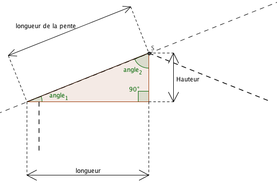 découvrez notre guide pratique pour le calcul de toiture : apprenez à estimer les dimensions, les matériaux nécessaire et à optimiser l'efficacité énergétique de votre projet de couverture.