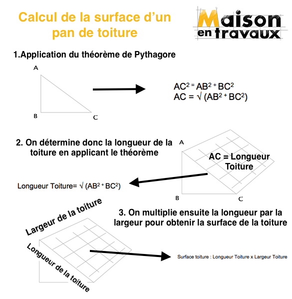 découvrez notre guide complet sur le calcul de toiture, incluant des conseils pratiques, des outils indispensables et des méthodes faciles pour estimer les dimensions et les matériaux de votre toit. optimisez votre projet de construction ou de rénovation en maîtrisant les bases du calcul de toiture.