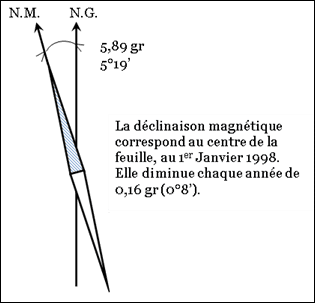 découvrez comment calculer l'azimut sur une carte avec nos conseils pratiques. apprenez les techniques essentielles pour déterminer la direction d'un point par rapport à une référence, que ce soit pour la randonnée, la navigation ou l'orientation. maîtrisez l'art de la lecture de carte et améliorez vos compétences en géomatique !