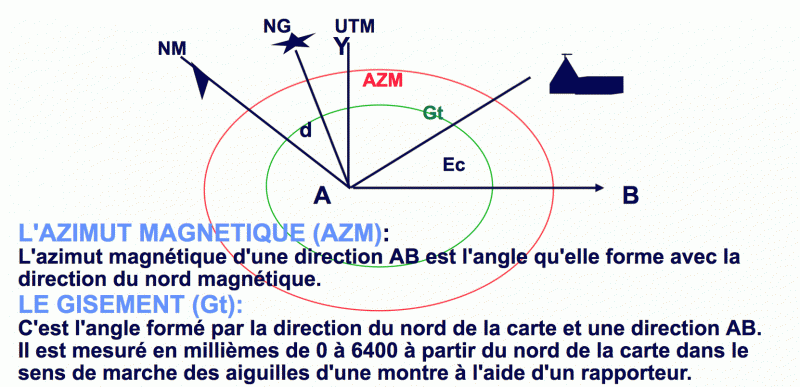 découvrez comment calculer l'azimut de manière précise avec nos astuces et méthodes simples. apprenez les techniques essentielles pour déterminer la direction d'un objet par rapport au nord et améliorez vos compétences en navigation et en orientation.