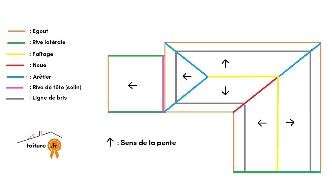 découvrez comment calculer la pente de votre toit avec notre guide pratique. apprenez les méthodes efficaces et les outils nécessaires pour évaluer l'inclinaison de votre toiture, assurant ainsi une meilleure évacuation des eaux pluviales et une longévité optimale de votre habitation.