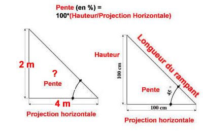 découvrez comment calculer la pente d'un toit facilement grâce à notre guide pratique. apprenez les méthodes et formules essentielles pour déterminer l'inclinaison idéale de votre toiture, que ce soit pour des projets de construction ou de rénovation. maximisez l'efficacité de votre habitation avec nos conseils experts.