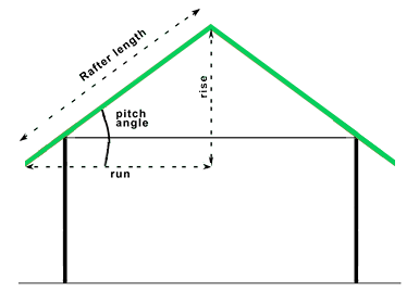 découvrez comment calculer la pente de votre toiture facilement et efficacement. suivez nos instructions pour choisir le bon angle et assurer un excellent drainage, tout en optimisant l'esthétique de votre projet de construction ou de rénovation.