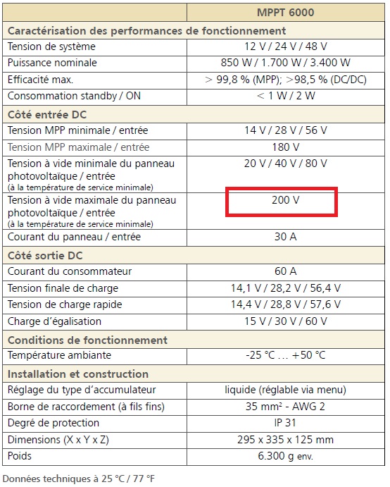 apprenez à calculer la tension d'un panneau solaire pour optimiser votre installation énergétique. découvrez les méthodes, outils et conseils pratiques pour maximiser la performance de votre système photovoltaïque.
