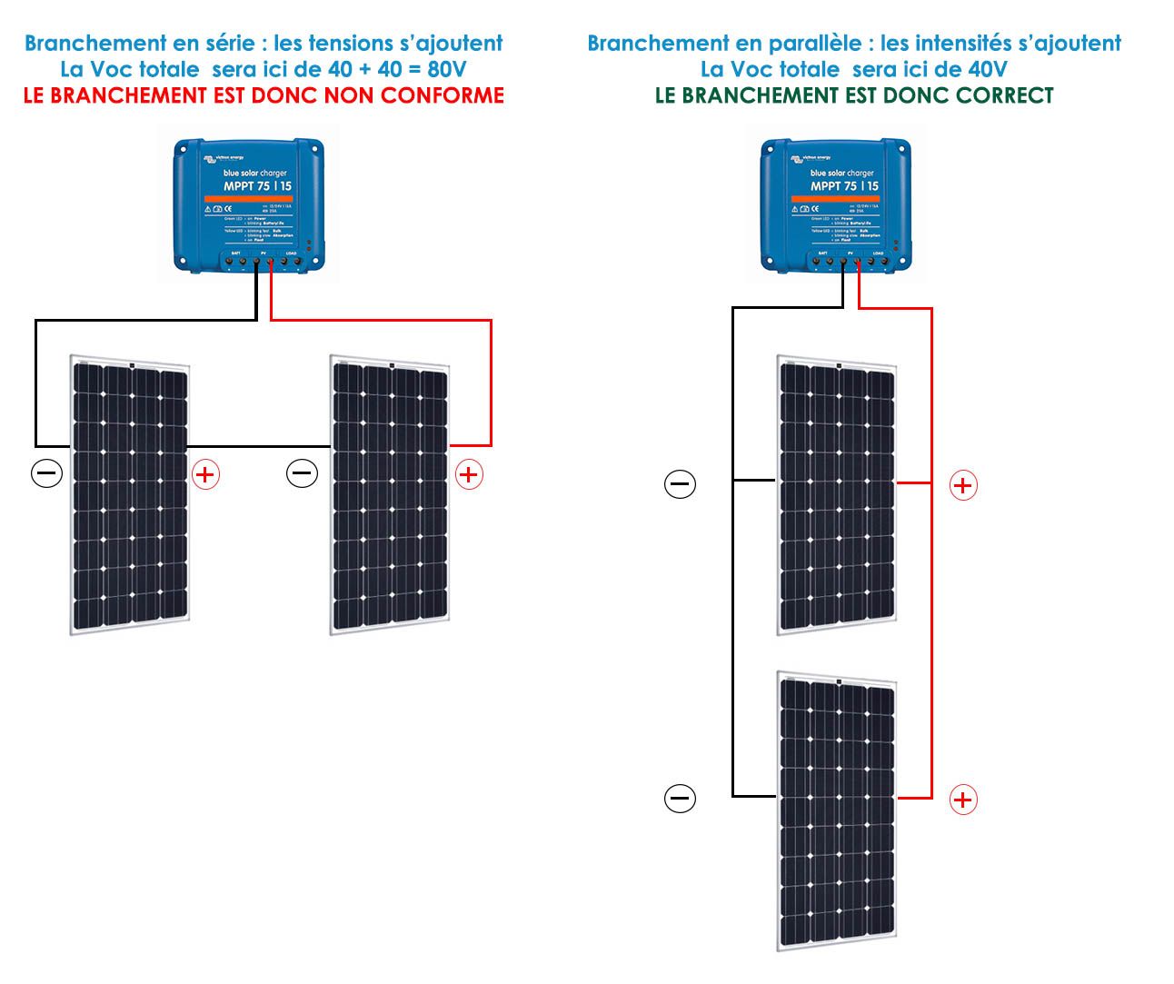 découvrez comment calculer la tension d'un panneau solaire pour optimiser votre production d'énergie. suivez notre guide détaillé pour maximiser l'efficacité de votre installation solaire.