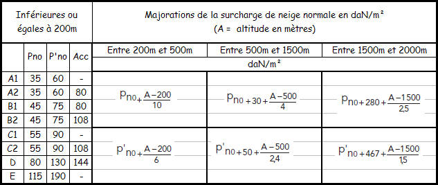 découvrez notre guide complet sur le calcul de toiture. apprenez à déterminer la surface, l'inclinaison et le matériau idéal pour votre projet. optimisez vos coûts et assurez la durabilité de votre toiture grâce à nos conseils d'experts.