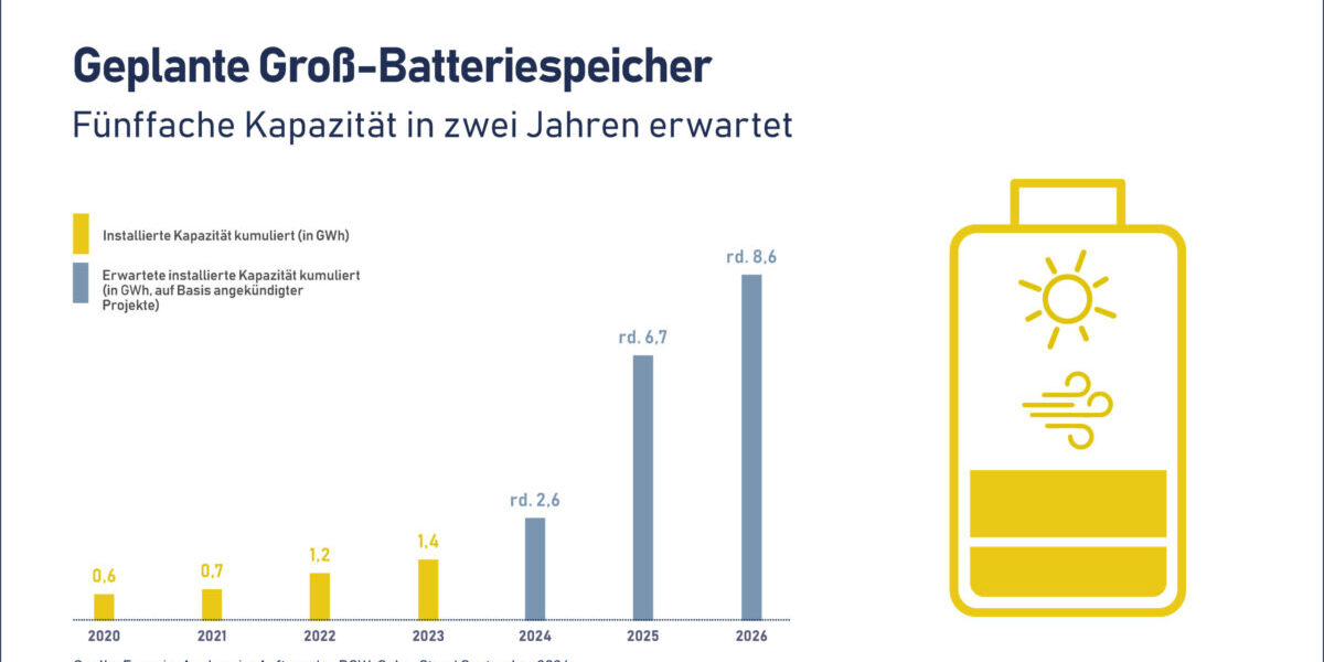 découvrez tout ce qu'il faut savoir sur la capacité des batteries : comment elle est mesurée, son importance pour la durée de vie de vos appareils, et les facteurs qui peuvent l'influencer. optimisez l'usage de vos batteries grâce à nos conseils pratiques.