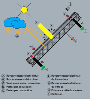 découvrez les avantages des capteurs solaires pour optimiser l'énergie de votre maison. efficaces et écologiques, ces dispositifs transforment la lumière du soleil en électricité ou en chaleur, vous permettant de réduire vos factures et d'adopter un mode de vie durable.
