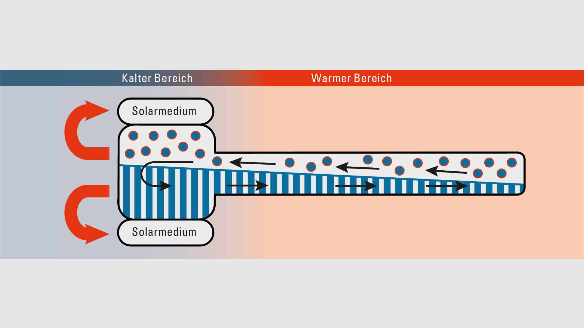 découvrez notre sélection de capteurs pour tubes sous vide, idéaux pour garantir des mesures précises et fiables dans vos applications de recherche et d'industrie. optimisez vos processus avec des technologies avancées et une performance de haute qualité.