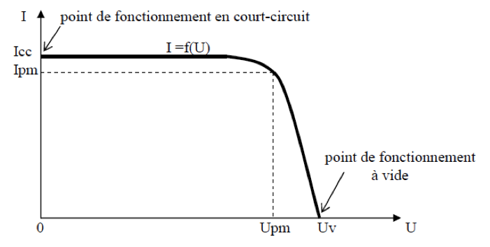 découvrez les caractéristiques essentielles des cellules photovoltaïques, leur fonctionnement, leurs avantages et leur impact sur la production d'énergie renouvelable. optimisez votre compréhension des technologies solaires et profitez des bienfaits d'une énergie propre et durable.