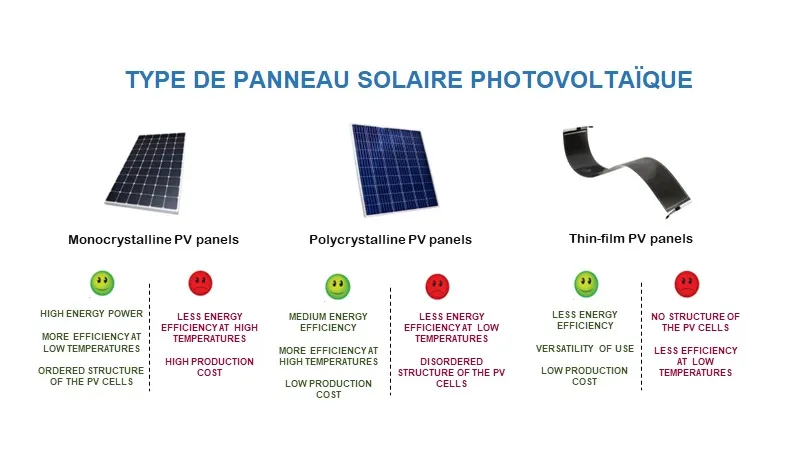 découvrez les caractéristiques des cellules photovoltaïques : leur fonctionnement, leur efficacité, les matériaux utilisés et leur impact sur la production d'énergie renouvelable. informez-vous sur les technologies innovantes et les avantages écologiques des panneaux solaires.