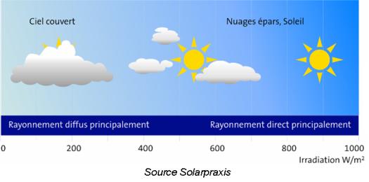 découvrez notre carte solaire interactive qui vous permet d'explorer l'ensoleillement de votre région. idéale pour les projets d'énergie solaire, cette carte vous aide à optimiser l'installation de panneaux solaires et à maximiser l'énergie renouvelable.
