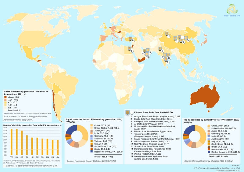 découvrez les avantages d'une carte solaire : une source d'énergie renouvelable, des économies sur vos factures d'électricité, et un impact positif sur l'environnement. informez-vous sur les bénéfices d'une installation solaire et comment elle peut transformer votre consommation d'énergie.