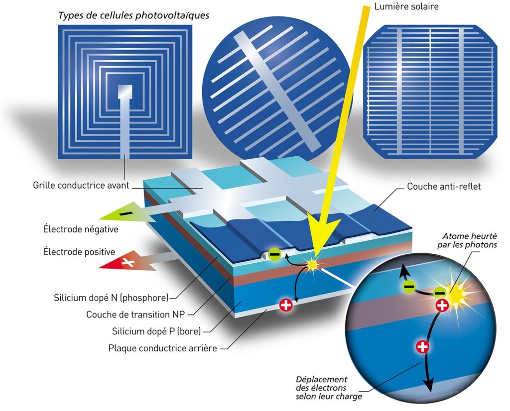 découvrez tout sur les cellules photovoltaïques, leur fonctionnement, les avantages de l'énergie solaire et comment elles contribuent à une transition énergétique durable. informez-vous sur les technologies innovantes et les applications pratiques pour optimiser votre consommation d'énergie.