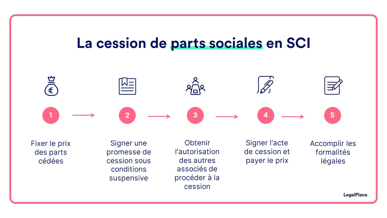 découvrez les opportunités de cession photovoltaïque pour optimiser votre investissement énergétique. informez-vous sur les procédures, avantages et impacts environnementaux de la vente de votre installation solaire.