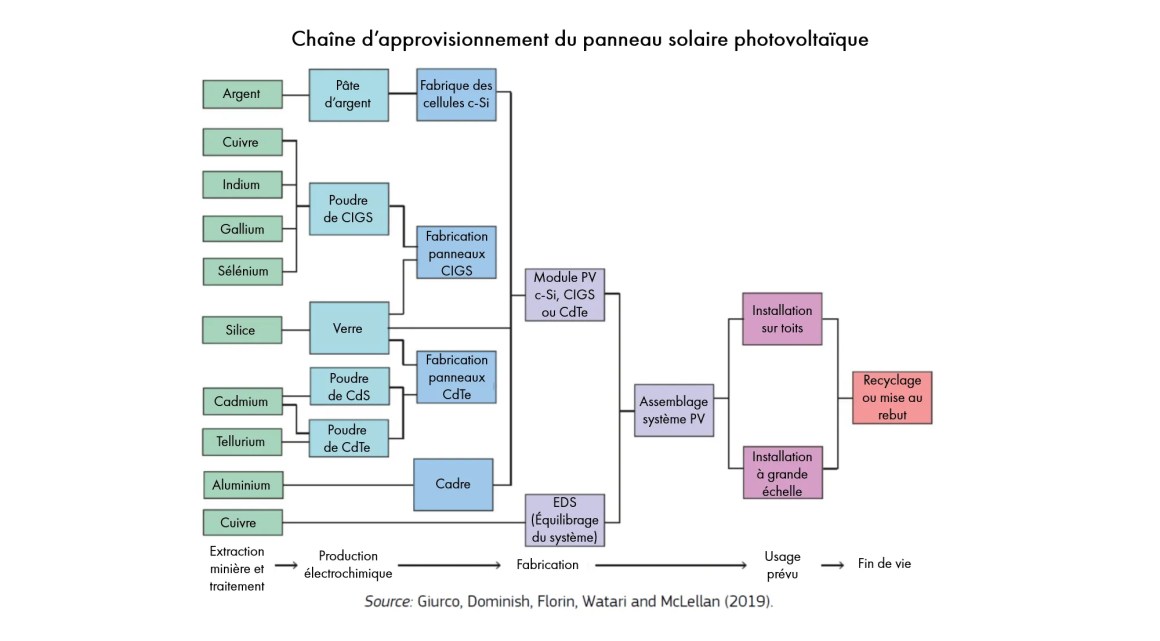 découvrez comment optimiser les chaînes d'approvisionnement des panneaux solaires pour une production durable et efficace. explorez les meilleures pratiques et technologies pour garantir une livraison rapide et fiable de votre installation solaire.