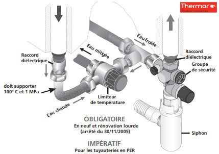 découvrez comment effectuer un changement de ballon d'eau chaude en toute simplicité. suivez nos conseils pratiques pour choisir le bon équipement et assurer une installation sécurisée et efficace. retrouvez également des astuces pour l'entretien de votre appareil.