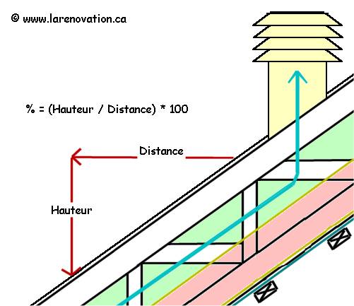 découvrez l'importance de l'inclinaison du toit pour l'esthétique, la durabilité et l'évacuation des eaux. apprenez à choisir le bon angle pour maximiser la protection et l'efficacité de votre couverture.