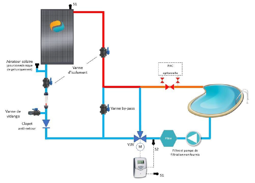 découvrez des solutions innovantes pour le chauffage de votre piscine. profitez d'une baignade agréable toute l'année avec notre gamme de systèmes de chauffage efficaces et économiques.