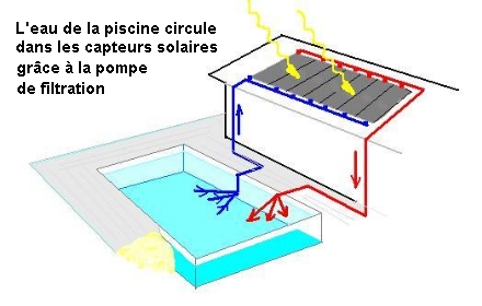 découvrez les avantages du chauffage de piscine solaire pour profiter d'une baignade agréable tout l'été. économie d'énergie, respect de l'environnement et installation facile sont au rendez-vous pour transformer votre piscine en oasis de détente.
