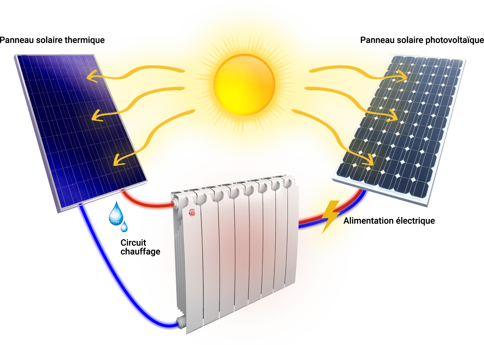 découvrez les avantages du chauffage solaire, une solution écologique et économique pour maintenir votre maison confortable tout au long de l'année. optez pour une énergie renouvelable qui réduit votre facture et préserve l'environnement.