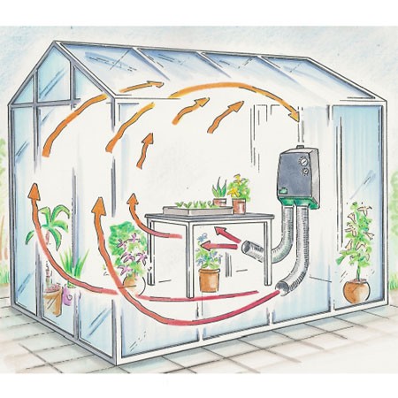 optimisez votre serre avec un système de chauffage solaire. découvrez comment cette solution écologique et économique peut réguler la température de votre espace tout en réduisant votre empreinte carbone. offrez à vos plantes un environnement idéal pour croître tout en bénéficiant des énergies renouvelables.