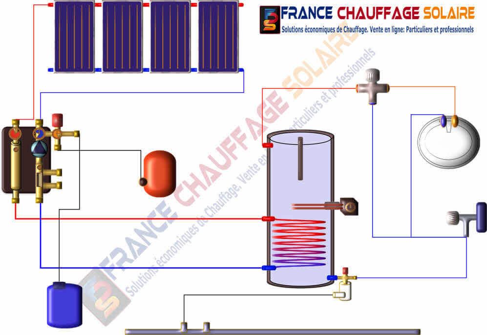 découvrez les avantages des chauffe-eaux solaires : une solution écologique et économique pour produire de l'eau chaude. profitez d'une énergie renouvelable, réduisez vos factures et contribuez à la protection de l'environnement.