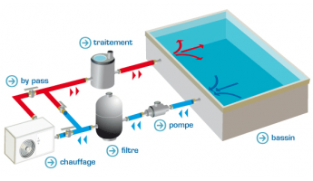 découvrez comment chauffer votre piscine efficacement grâce à une pompe chaleur. profitez d'une eau à température idéale tout au long de l'année, tout en réduisant vos coûts énergétiques. optez pour un chauffage écologique et performant pour vos moments de détente au bord de l'eau.