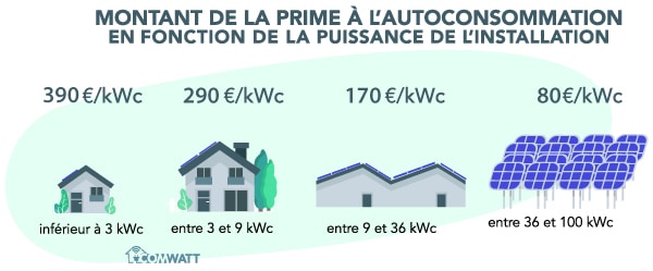 découvrez comment choisir le meilleur fournisseur photovoltaïque pour vos besoins énergétiques. comparez les offres, évaluez la qualité des services, et optez pour une solution durable et économique adaptée à votre projet solaire.