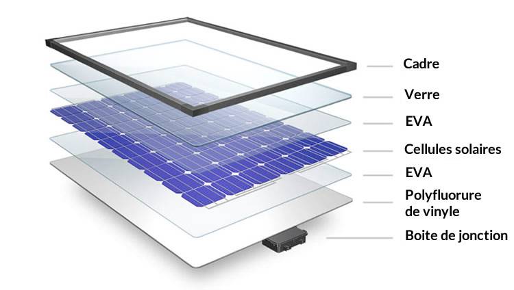 découvrez comment choisir le bon installateur solaire pour vos besoins. obtenez des conseils pratiques sur les critères à considérer, les certifications nécessaires et les questions à poser pour garantir une installation professionnelle et efficace de votre système solaire.