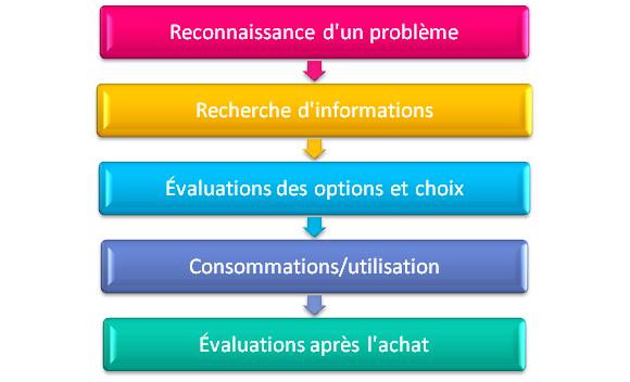 découvrez comment le choix des consommateurs influence les tendances du marché et les stratégies des entreprises. explorez les critères déterminants et les comportements d'achat qui façonnent les décisions des consommateurs.