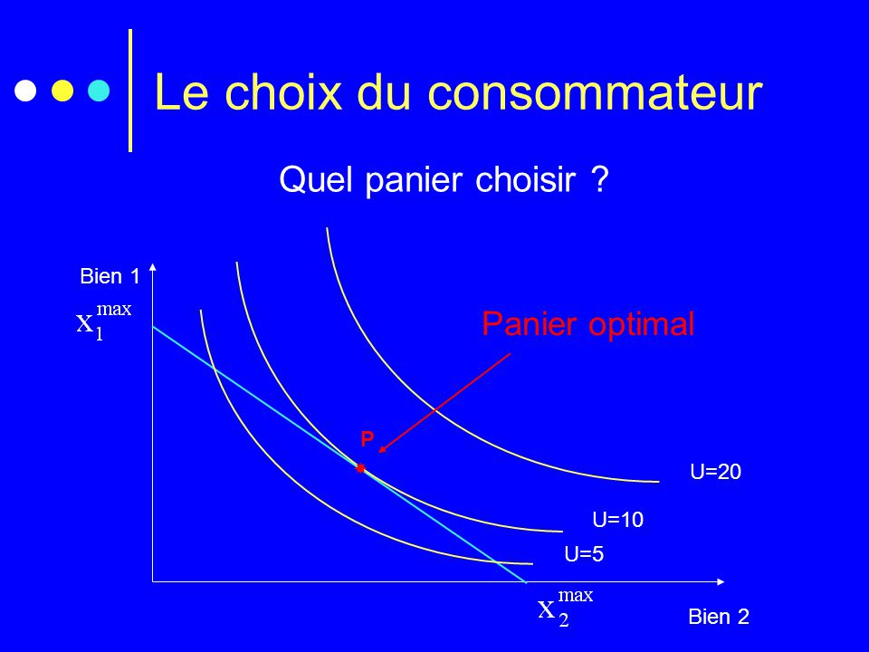 découvrez comment le choix des consommateurs influence le marché et les tendances d'achat. analysez les préférences des clients et comprenez les facteurs qui déterminent leurs décisions pour mieux orienter votre stratégie commerciale.