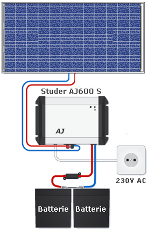 découvrez les avantages et inconvénients des installations solaires 12v et 24v. faites le meilleur choix pour vos besoins énergétiques grâce à notre guide complet, incluant conseils pratiques et recommandations pour optimiser votre investissement solaire.