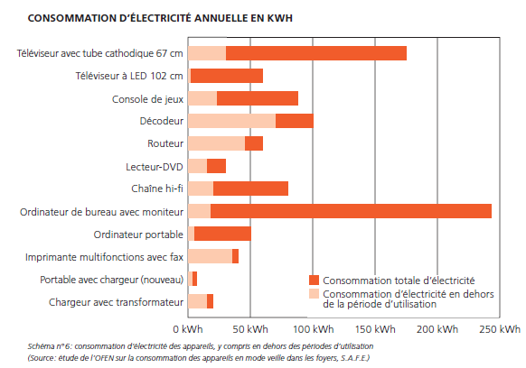 découvrez comment évaluer votre coût d'électricité mensuel, des conseils pour réduire votre facture et les facteurs qui influent sur votre consommation. optimisez votre budget énergétique avec nos astuces pratiques.