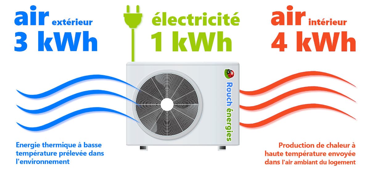 découvrez comment accéder à l'électricité gratuite et réduire vos factures d'énergie. explorez les solutions innovantes et les conseils pratiques pour profiter de l'énergie sans frais. ne manquez pas cette opportunité d'économiser tout en préservant l'environnement.