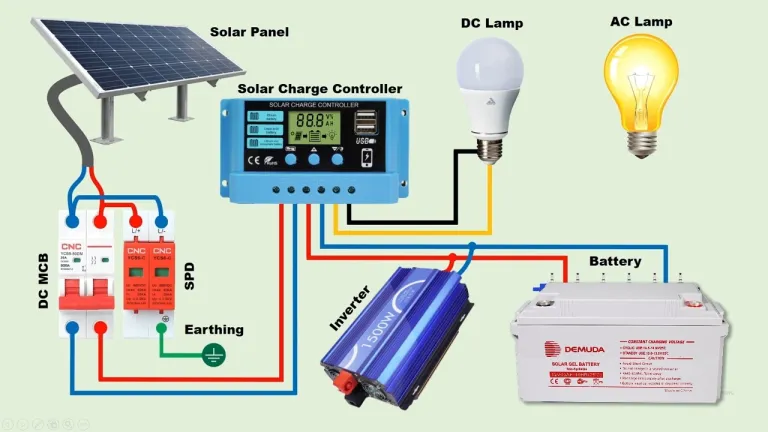 découvrez comment brancher vos panneaux solaires facilement et efficacement. suivez nos conseils pour une installation sûre et maximisez votre production d'énergie solaire.