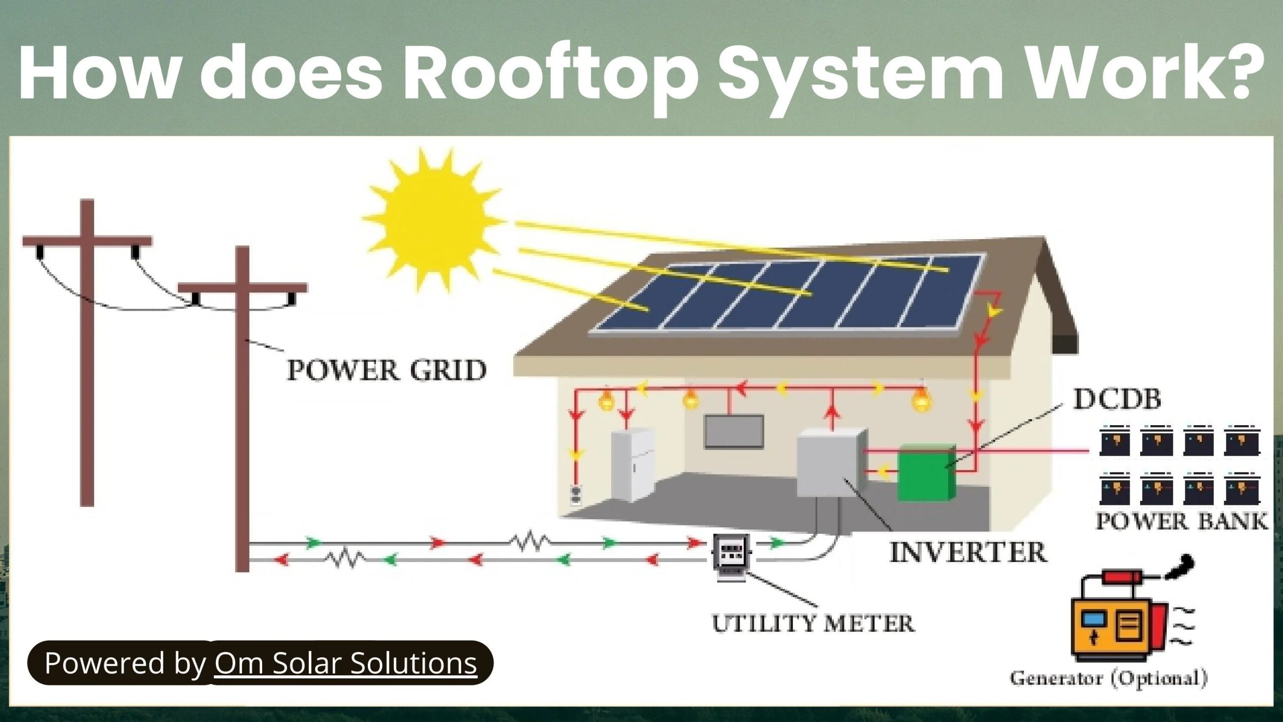 découvrez tout sur la tension des panneaux solaires : comprendre son importance, optimiser votre système photovoltaïque et garantir une production d'énergie efficace. informez-vous sur les meilleures pratiques et les conseils pour maximiser vos investissements solaires.